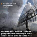 Уражено РЛС «Небо-У» та райони зосередження ворожих операторів БПЛА — Генштаб ЗСУ