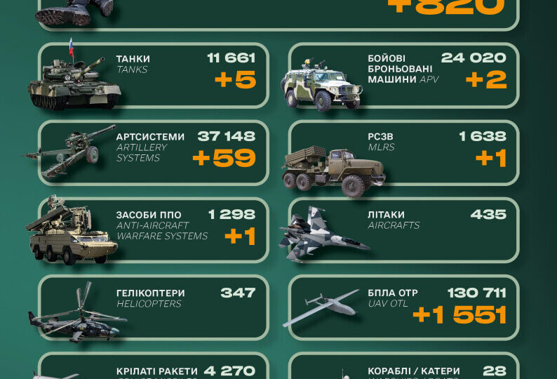 losses_ru-2026-02-11-794x540.jpg