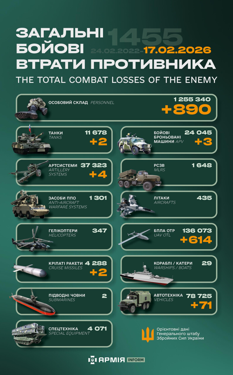 Інфографіка із загальними бойовими втратами противника станом на 17 лютого 2026 року