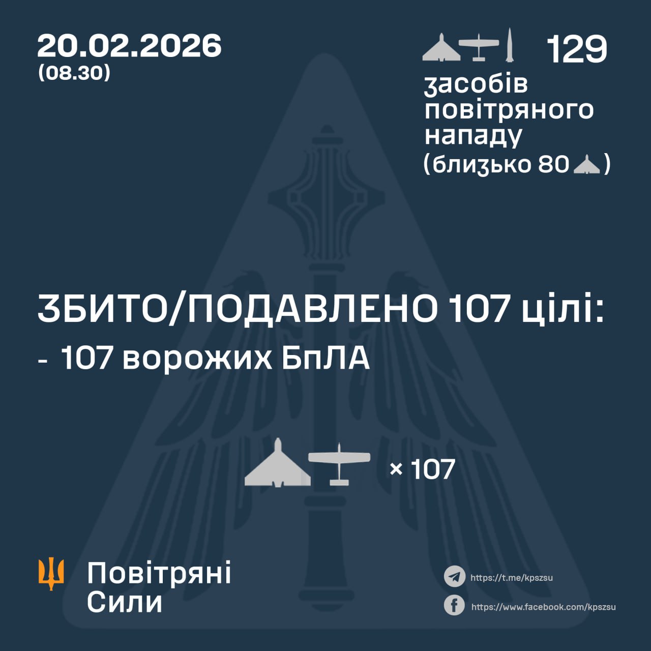 Колаж Повітряних Сил на якому зазначено кількість повітряних цілей, які атакували Україну цієї ночі.