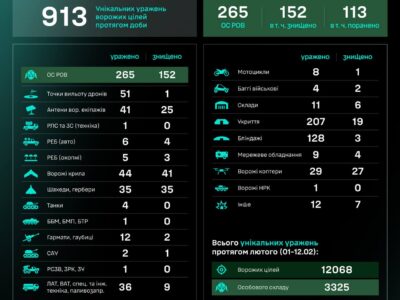 51 enemy drone launch points hit in one day  