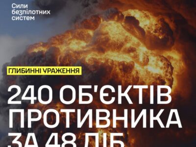 Від початку року уражено 240 обʼєктів у глибині рф та на тимчасово окупованих територіях — «Мадяр»  