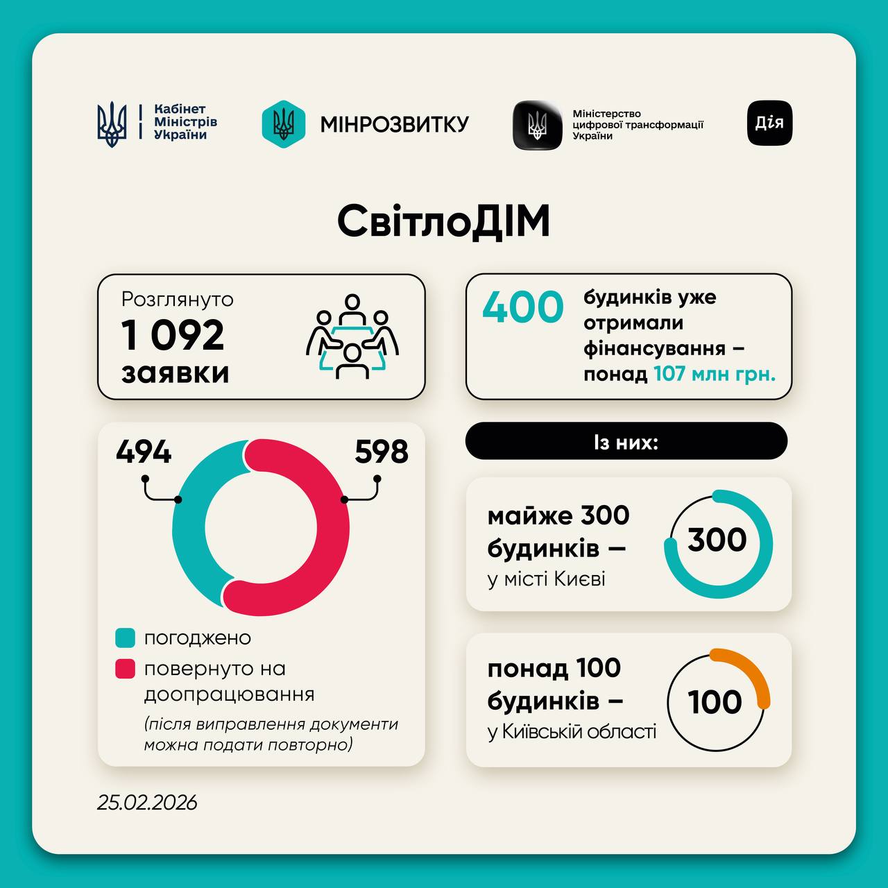 Інфографіка