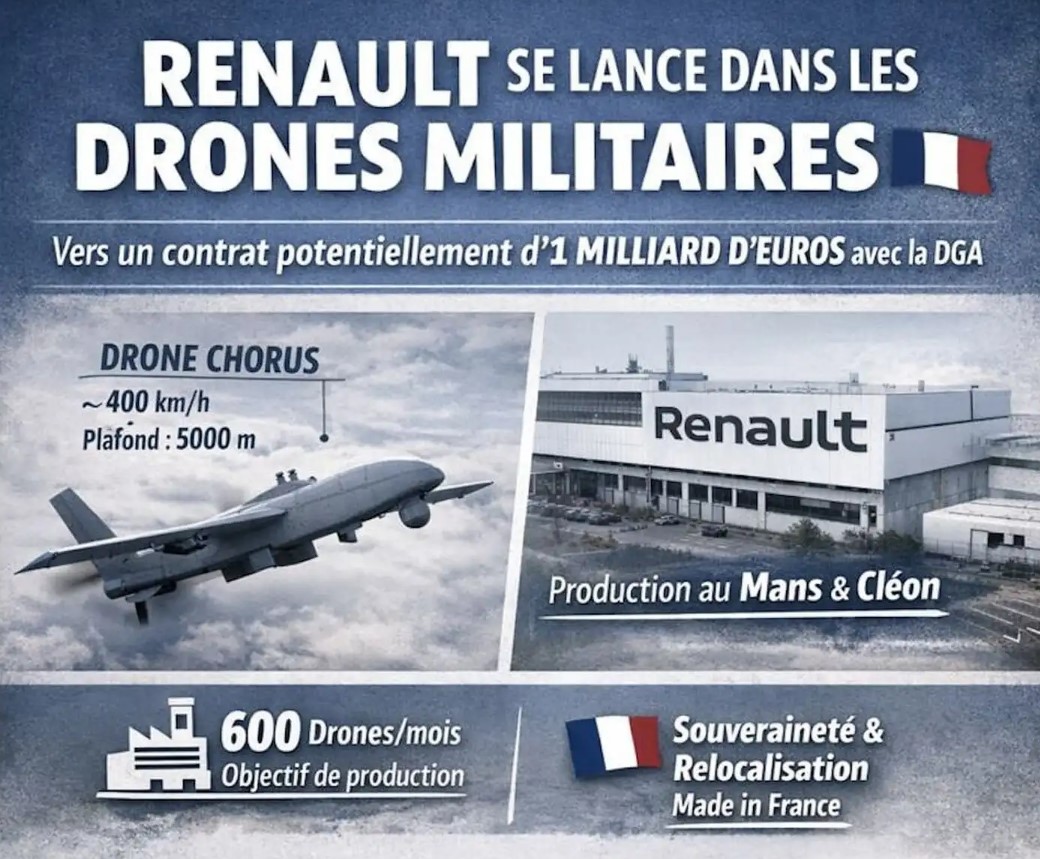 Renault запускає виробництво військових дронів