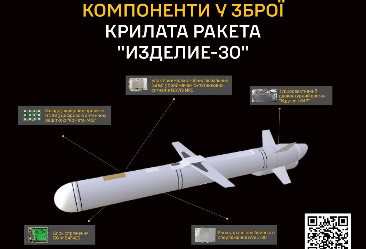 Інфографіка ГУР МОУ на якій представлено нову російську крилату ракету «іздєліє-30».