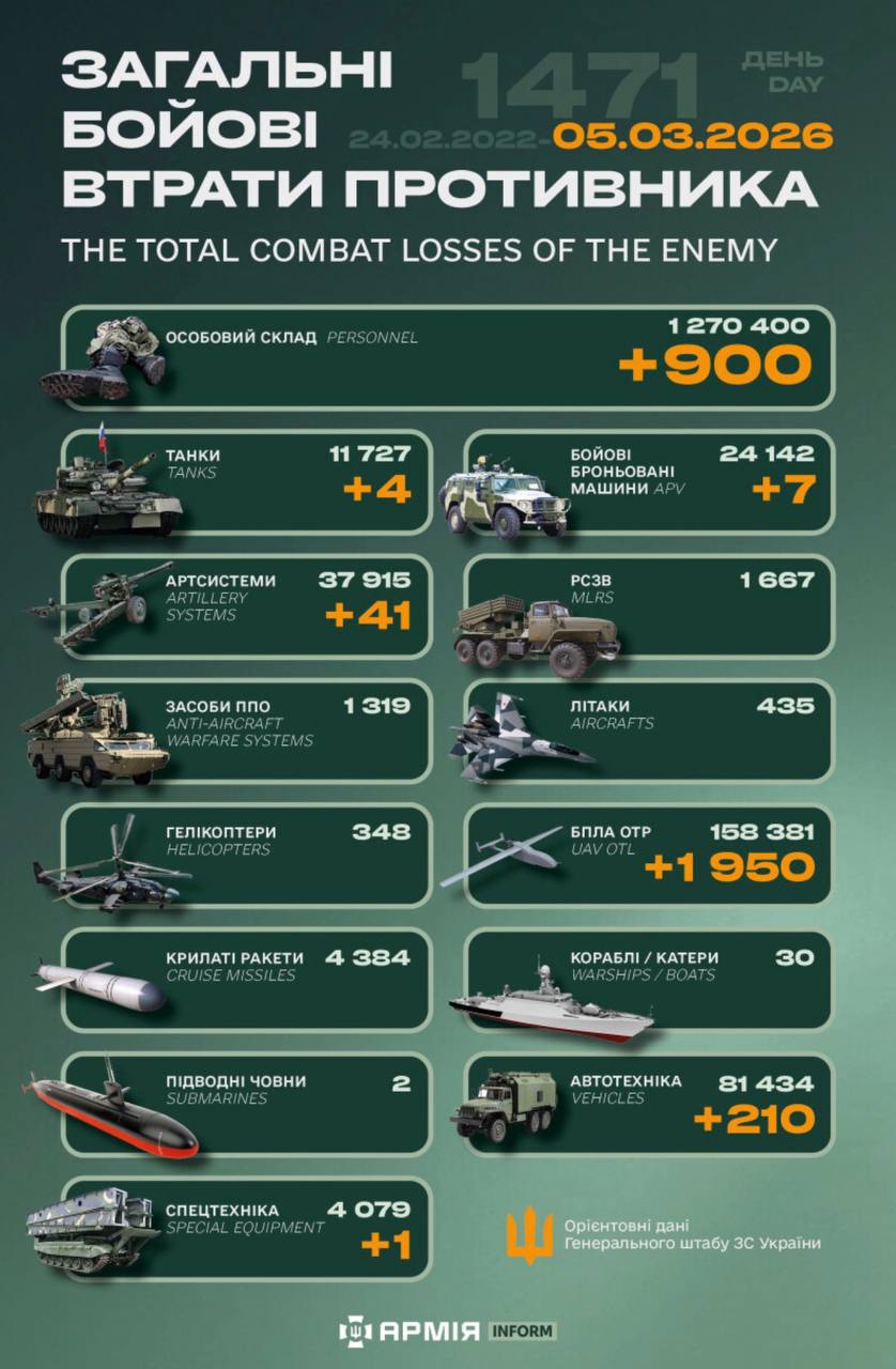 Інфографіка з втратами ворога