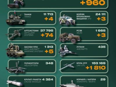 Enemy Lost Over 900 Soldiers and 5 Air-Defense Systems — AFU General Staff  