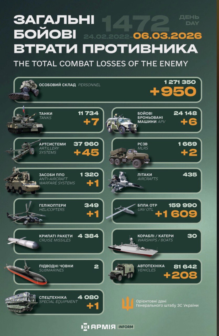 Інфографіка з втратами ворога