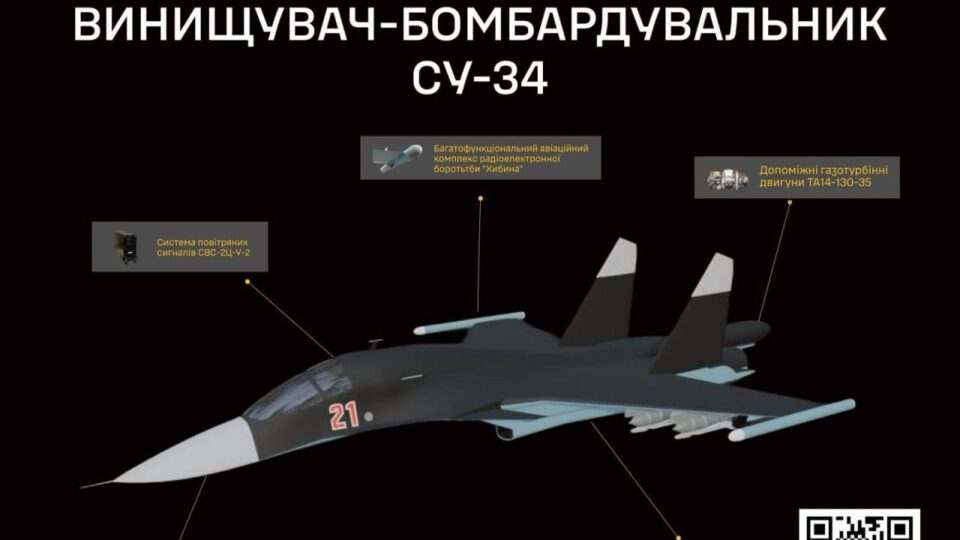 Третина підприємств рф з виробництва літаків Су-34 досі не перебуває під санкціями — ГУР  