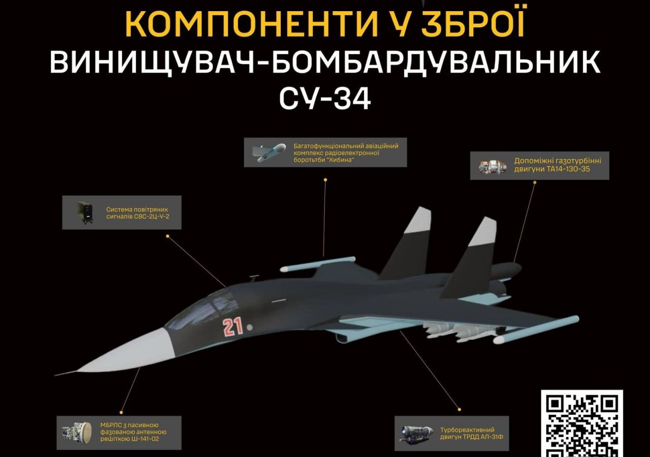 Колаж ГУР з ворожим літаком Су-34