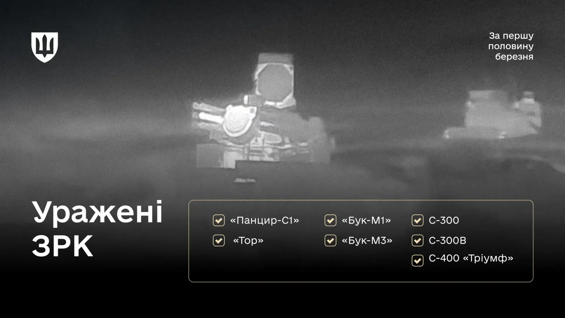 Перелік уражених Силами оборони України ЗРК