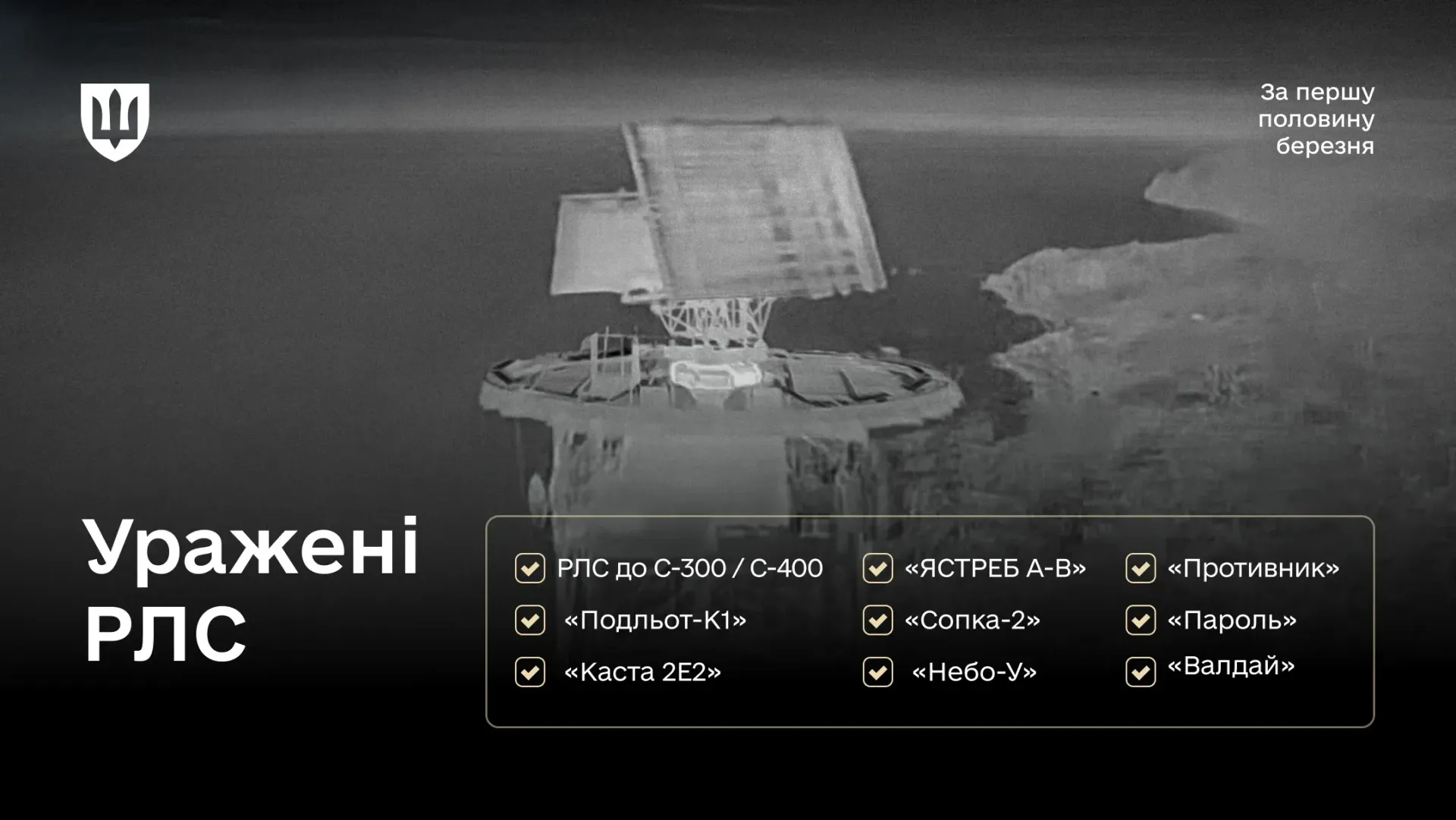 Перелік знищених російських РЛС