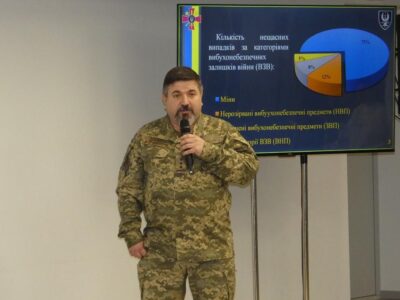 «Дистанція безпеки»: систематизація підходів до впровадження дистанційних технологій у розмінуванні  