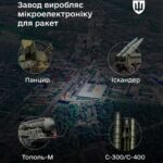 Інфографіка від МОУ