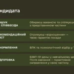 Як працює рекрутинг у 2026 році: Міноборони розповіло в деталях