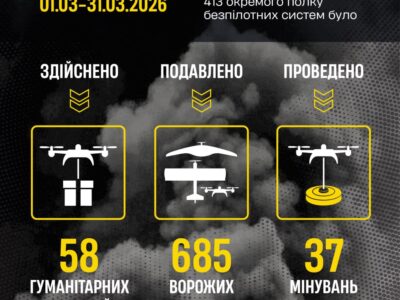 Мінус 12 ворожих систем ППО: пілоти полку «Рейд» зробили березень незабутнім для росіян  