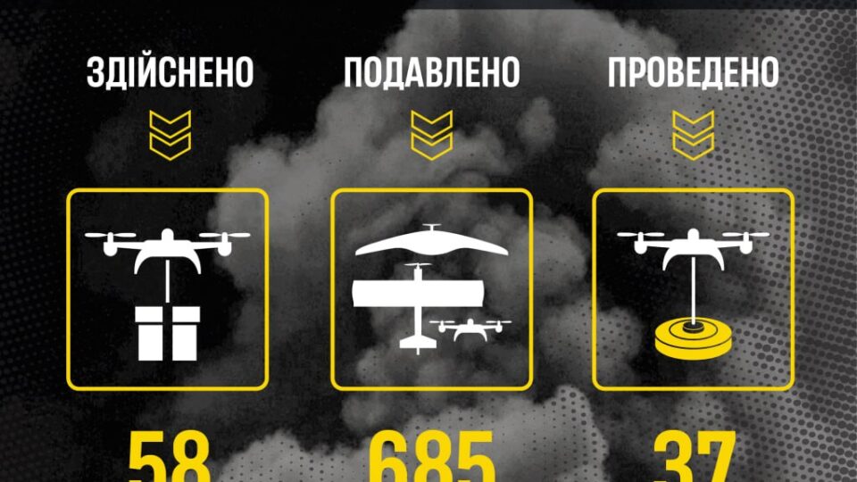 Мінус 12 ворожих систем ППО: пілоти полку «Рейду» зробили березень незабутнім для росіян  