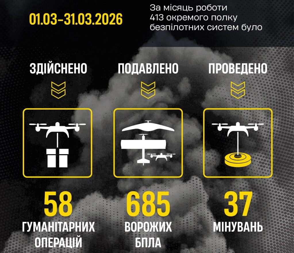 Мінус 12 ворожих систем ППО: пілоти полку «Рейд» зробили березень незабутнім для росіян