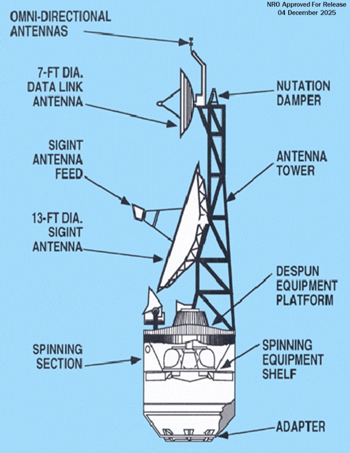 Конструкція супутика JUMPSEAT