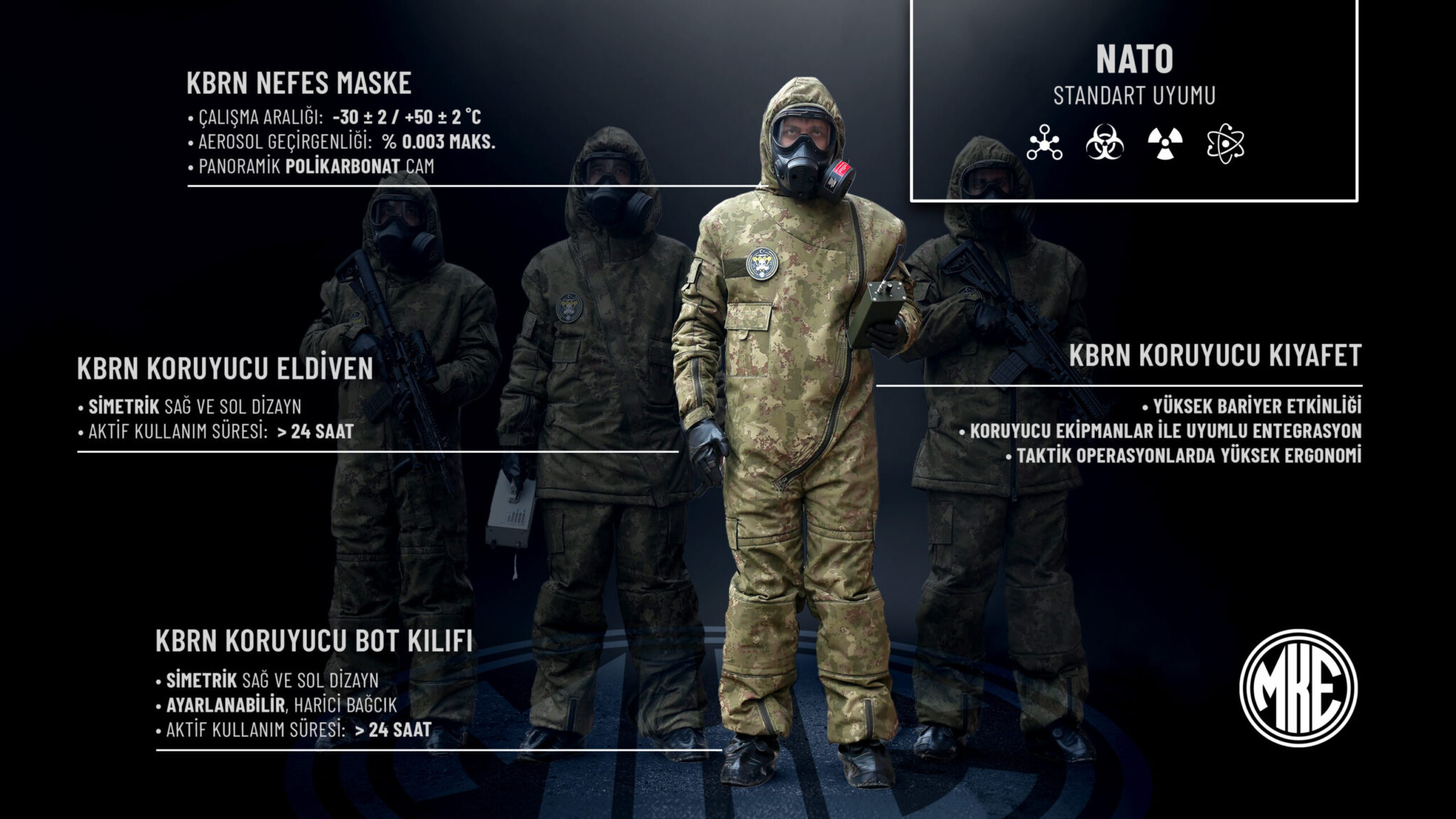 Нова лінійка захисного спорядження, розробленого в Туреччині для захисту персоналу, який працює в забрудненому середовищі.