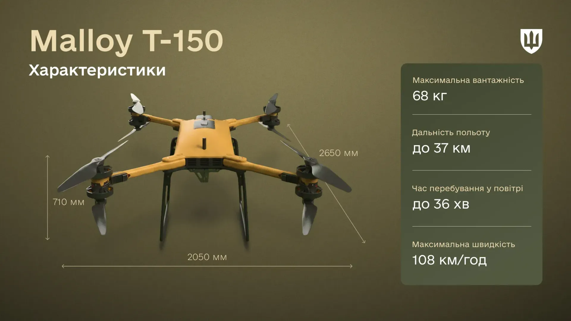 Інфографіка з характеристиками дрона Malloy T-150