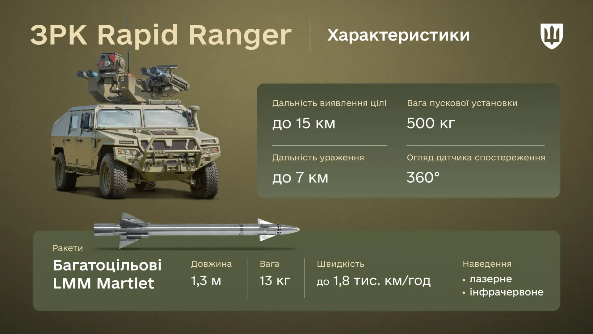 ЗРК Rapid Ranger 