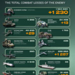 Генштаб ЗСУ повідомив втрати ворожої армії за добу