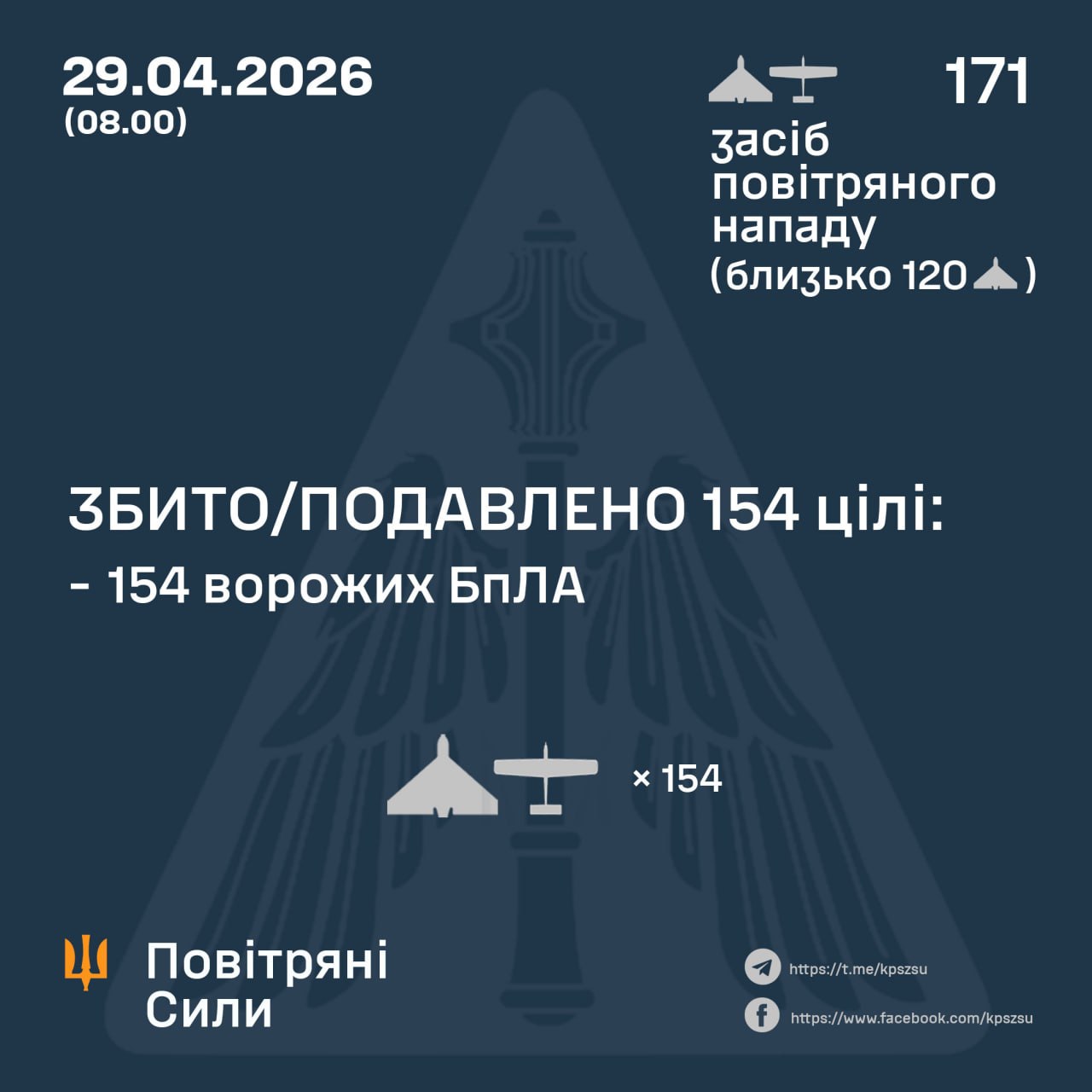 Інфографіка збиття ворожих БПЛА