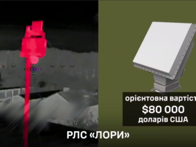 Закрили очі ворогу: знищена коштовна російська РЛС