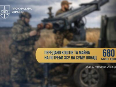 Обвинувачені спрямували на підтримку Сил оборони вже понад 680 млн гривень