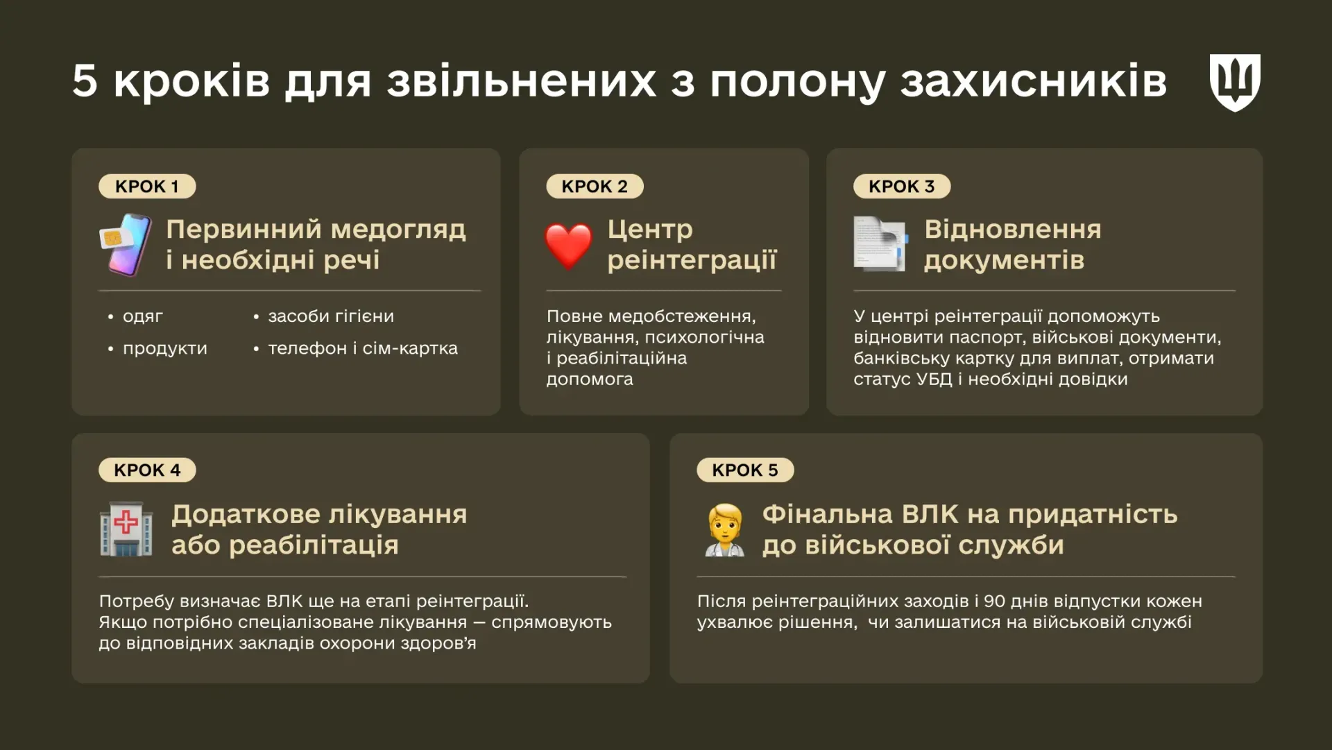 Допомогу звільненим з полону захисникам надають в центрах реінтеграції