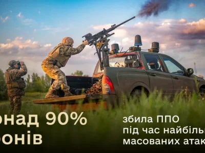 Перехопили майже 6000 БПЛА та ракет: Міноборони відзвітувало про результативність ППО за квітень