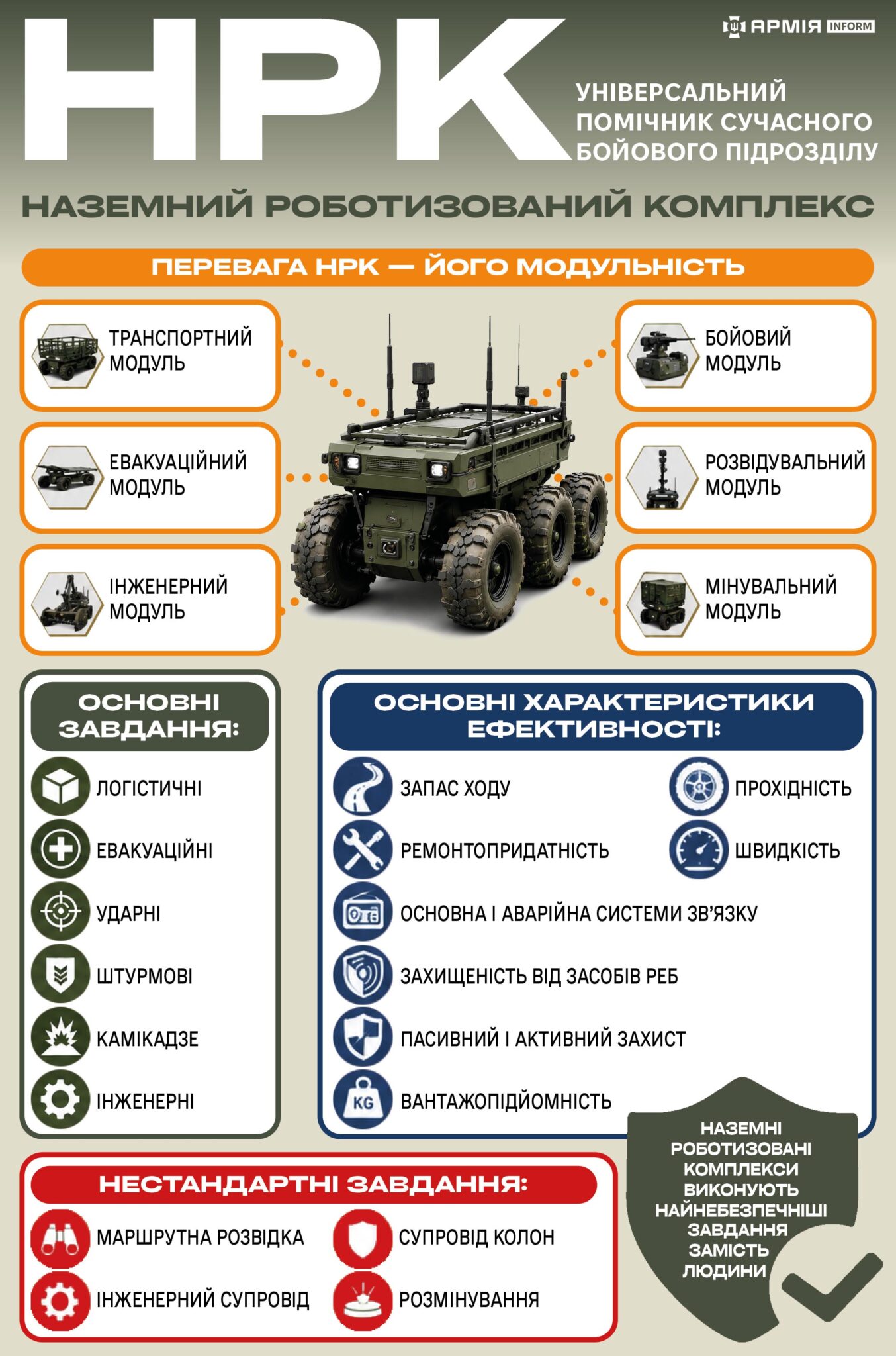 Характеристики НРК