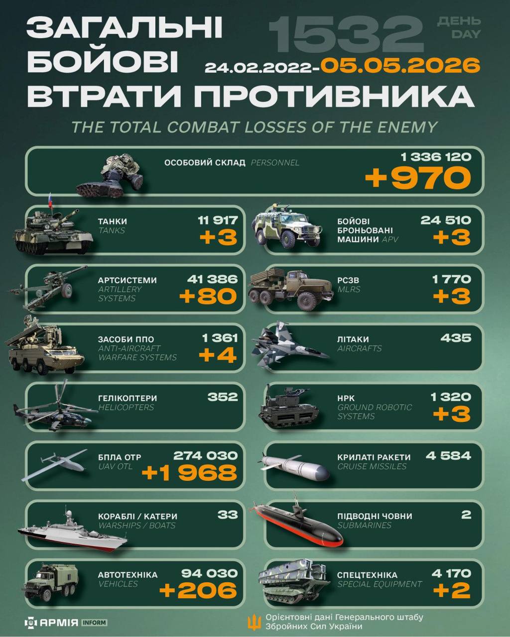 Інфографіка з бойовими втратами рф від 5 травня