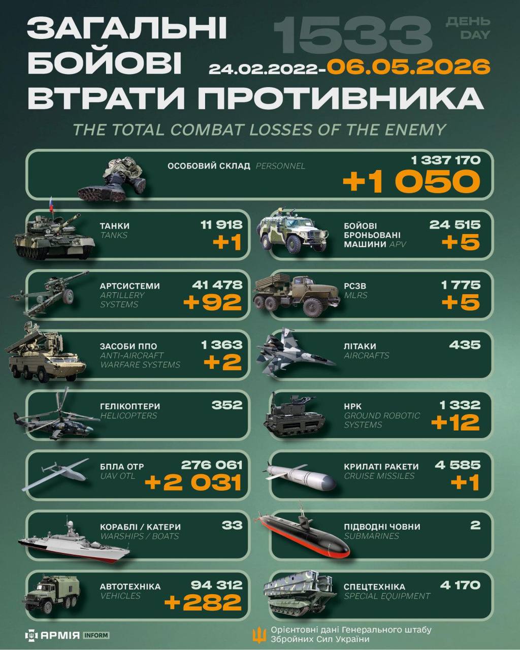 Інфографіка з бойовими втратами рф від 6 травня