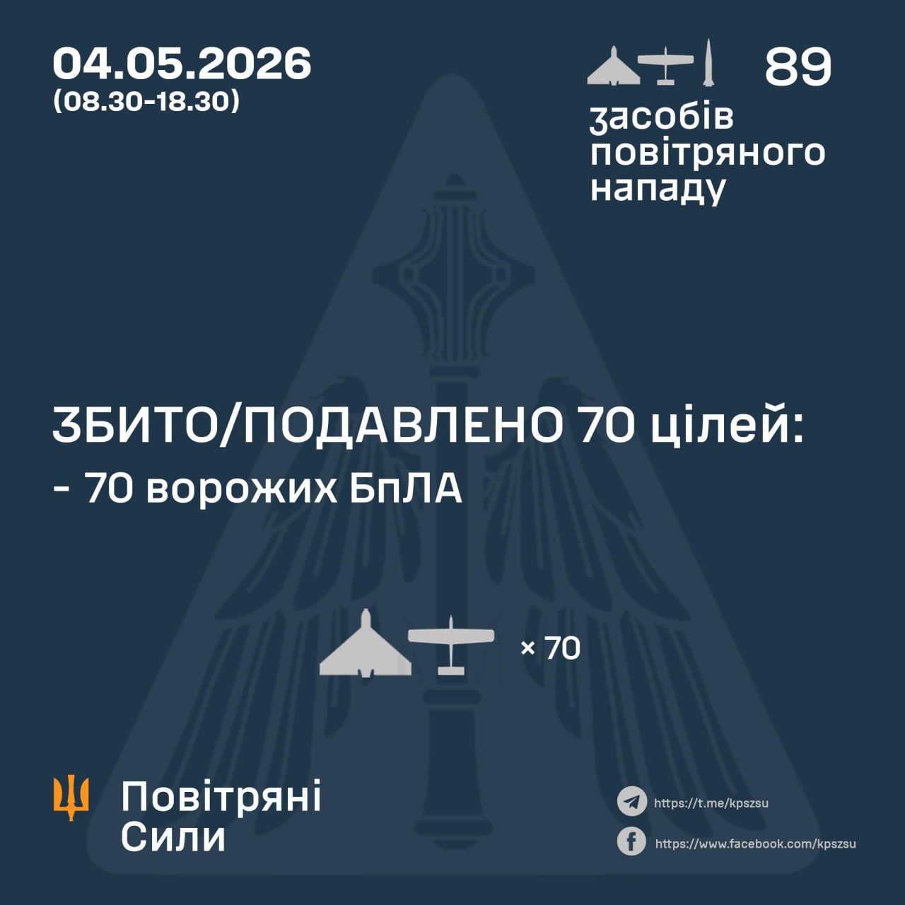 Інфорграфіка збитих БПЛА