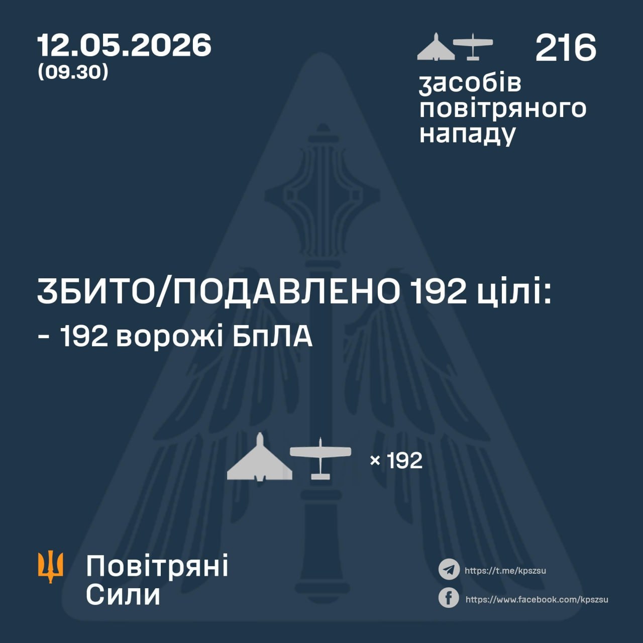 Інфографіка уражених БПЛА