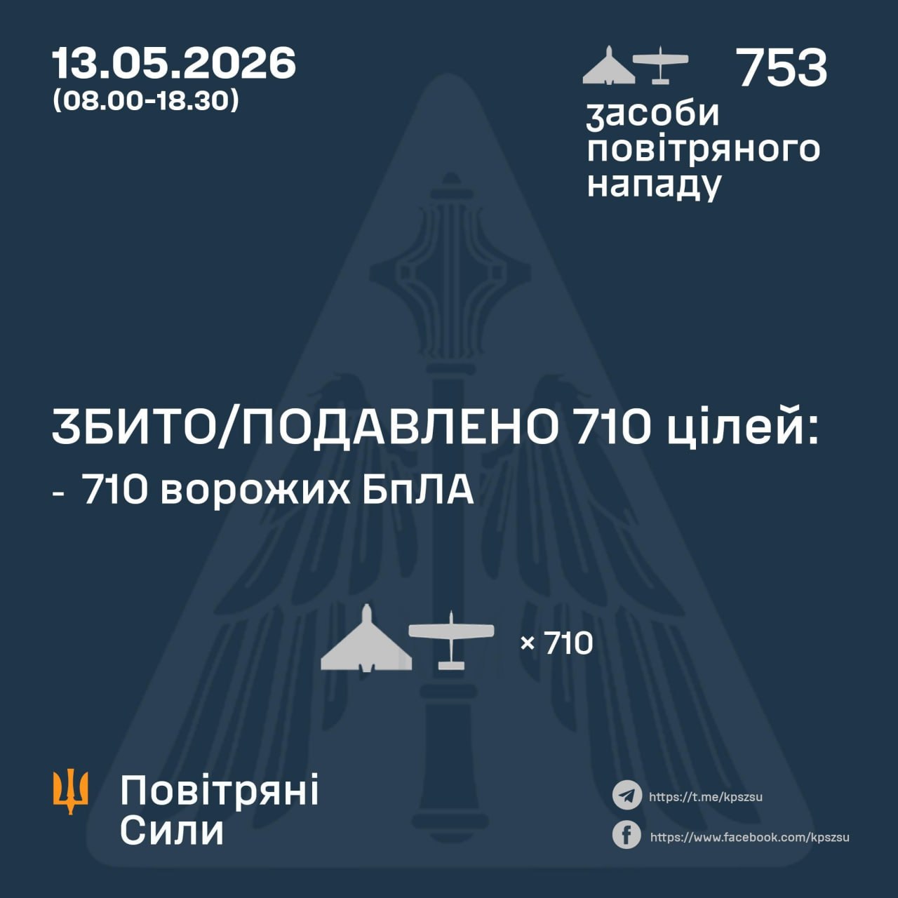 Інфографіка збиття російських дронів