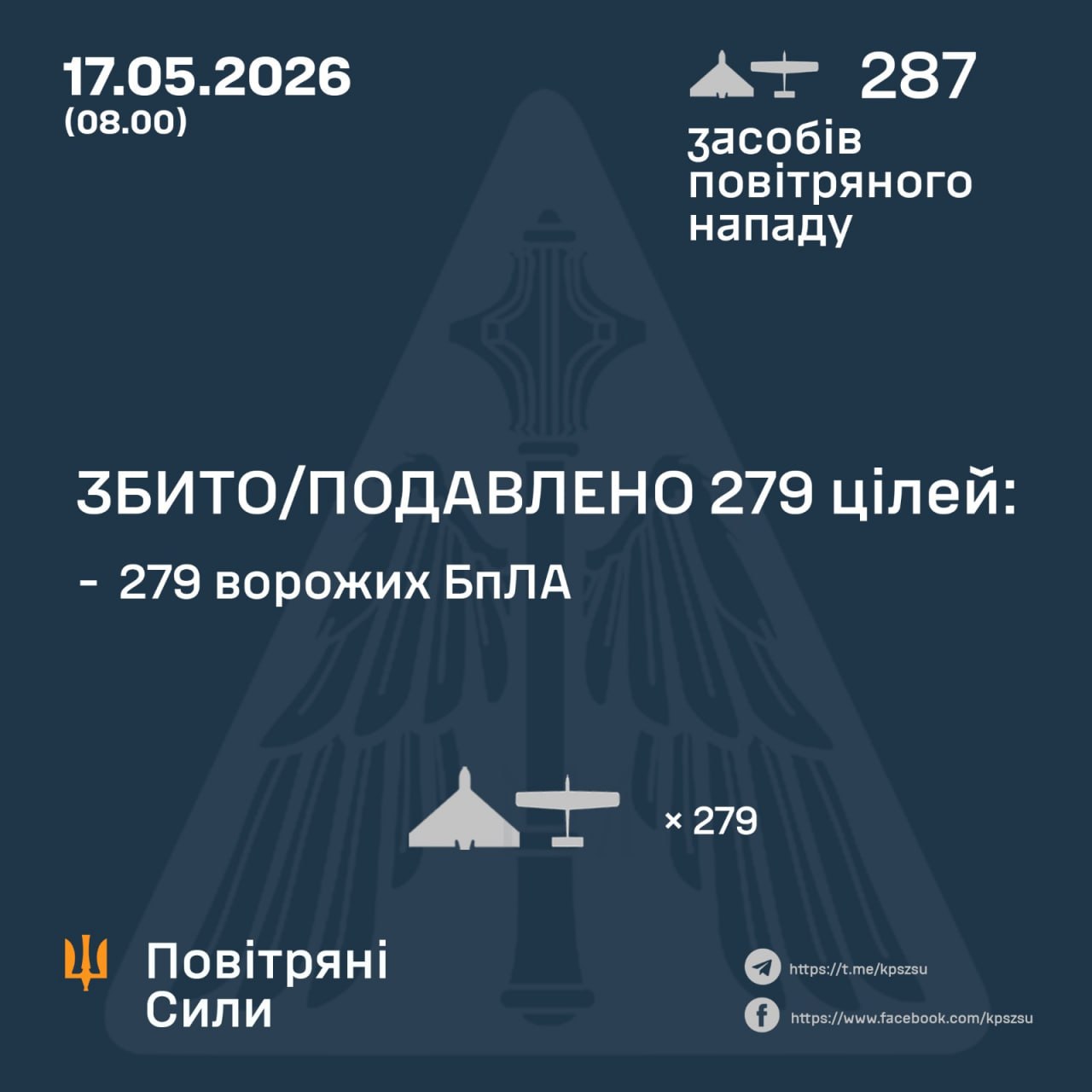 Інфографіка збиття російських БПЛА
