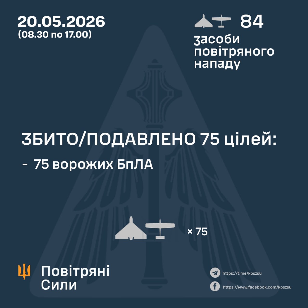 Інфографіка збиття російських дронів
