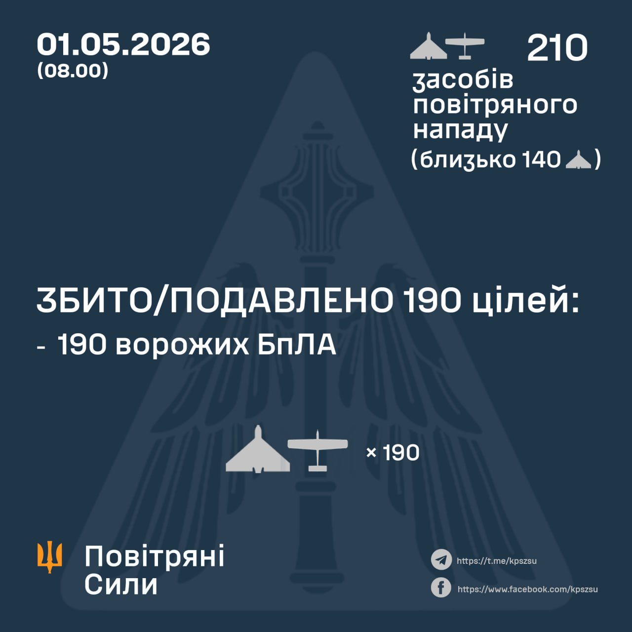 Інфографіка збиття ворожих БПЛА