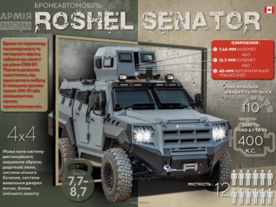 «Три місяці — і на позиціях»: сапери отримали 20 канадських MRAP для розмінування під загрозою дронів