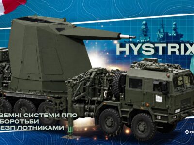 З корабля в наземну ППО: італійські зброярі перепрофільовують морську артсистему для боротьби з дронами на материку  