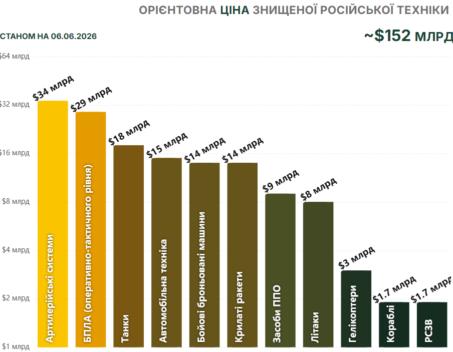 Інфографіка