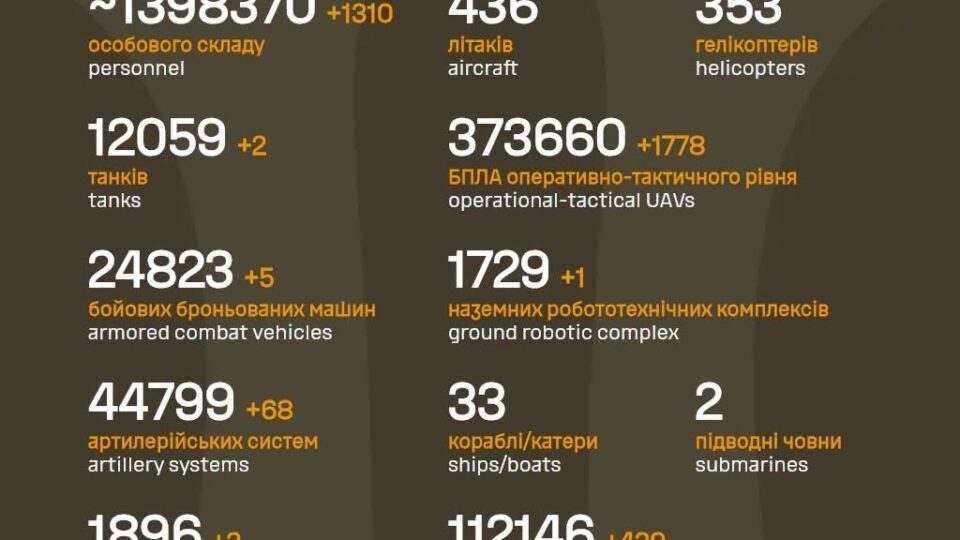 Мінус 1310 окупантів, танки та системи ППО: втрати російської армії за добу 