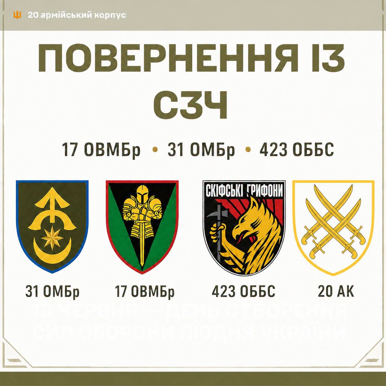 Інфографіка 20 армійського корпусу повідомляє про повернення із СЗЧ до 17 ОВМБр, 31 ОМБр та 423 ОББС. У нижній частині зображені емблеми цих підрозділів і самого 20 армійського корпусу.