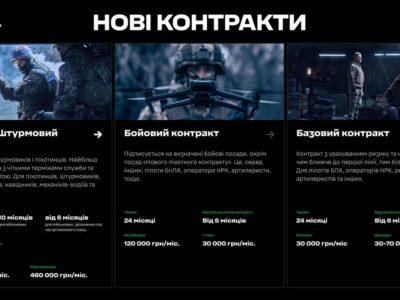 Уже в липні будуть нараховані нові виплати за червень усім військовим