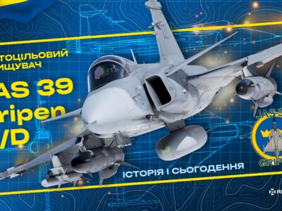 «Гріпен» для України: професор Харук про еволюцію шведського «Грифона» та виклики сьогодення