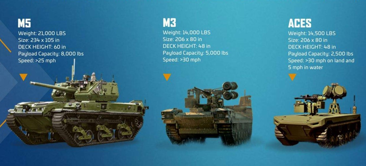 Модельний ряд безпілотних наземних транспортних засобів (UGV) від Textron Systems