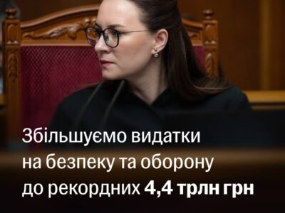 4,4 трлн грн на безпеку та оборону: Рада підтримала зміни до бюджету